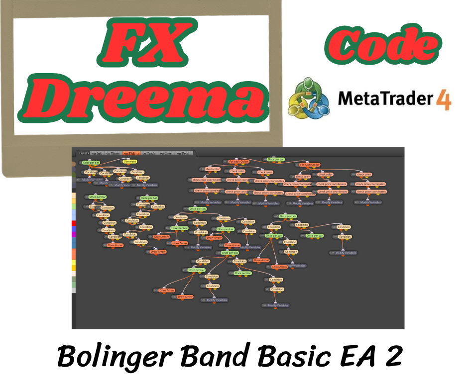 Bolinger Band Basic EA 2