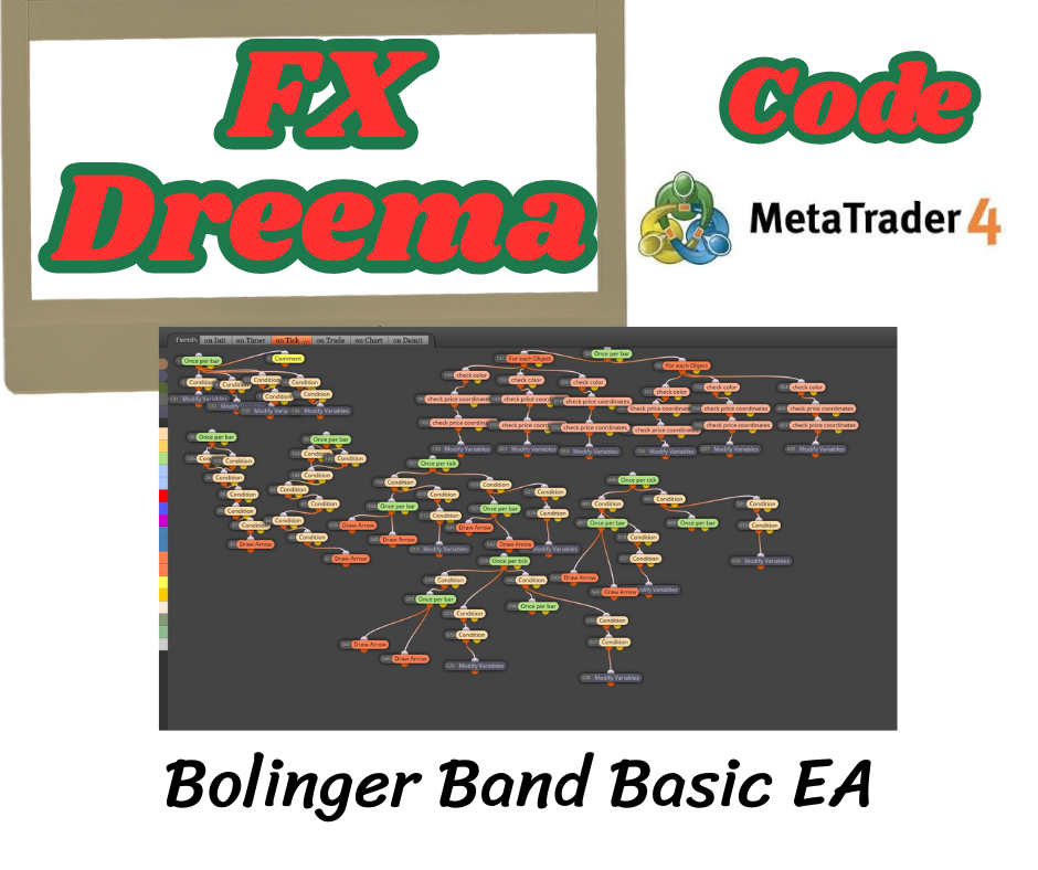 Bolinger Band Basic EA