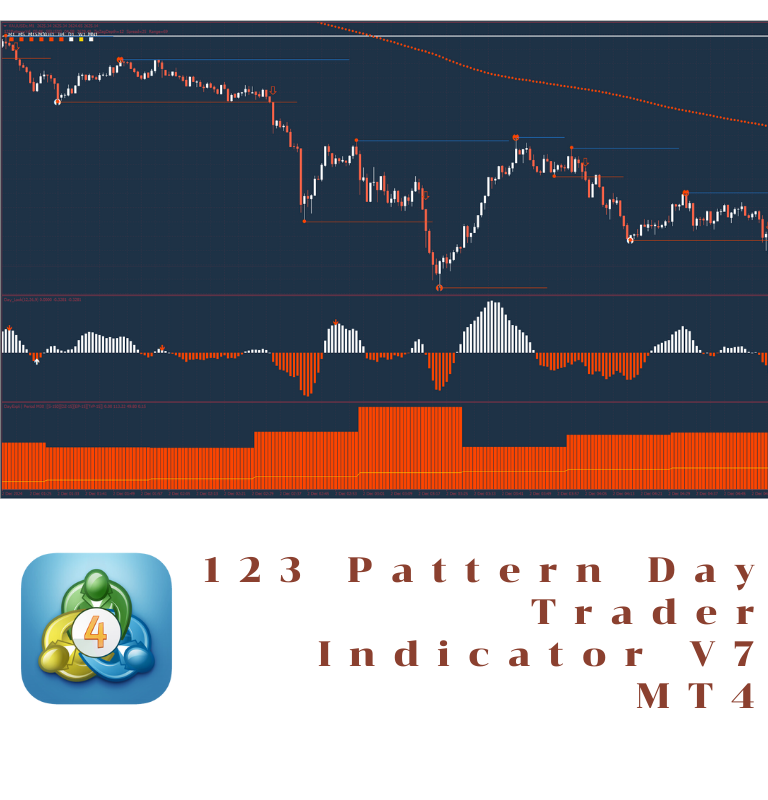 123 Pattern Day Trader Indicator V7 MT4